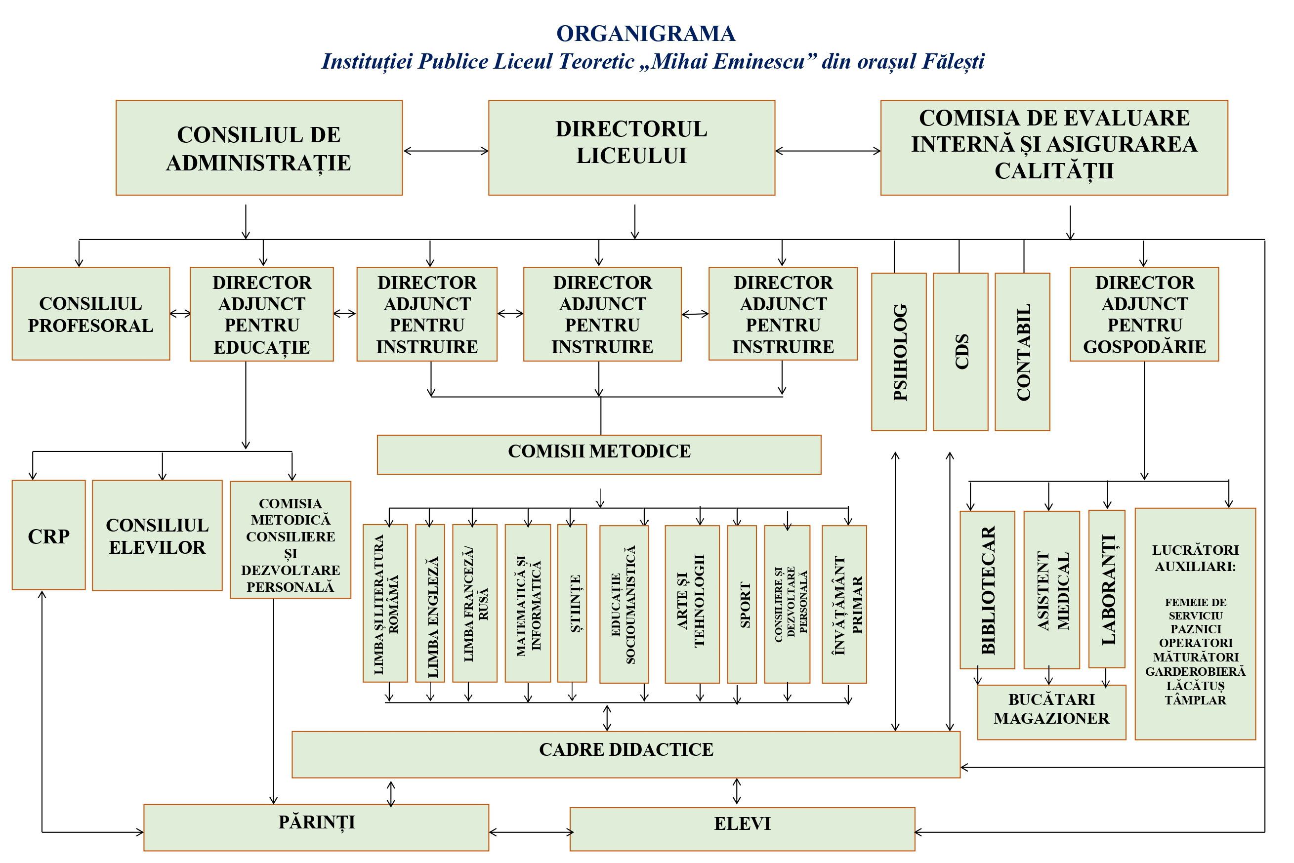 Organigrama IPLT Mihai Eminescu compressed page 0001 edited